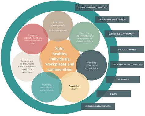 Conceptual Framework Template Example 3