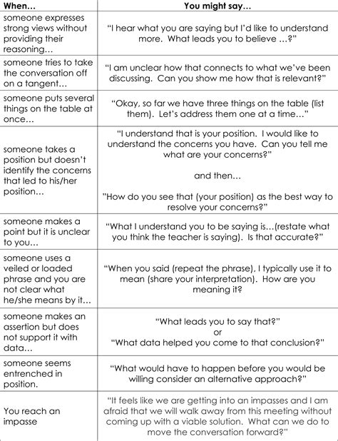 Concerns Conversation Template