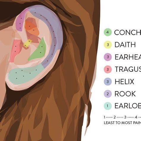 Conch Piercing Pain Scale