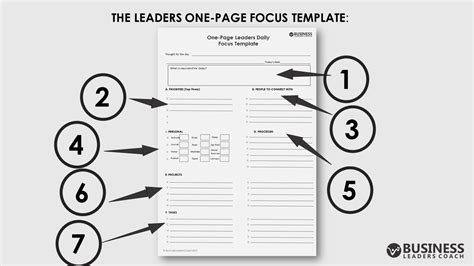 Concise Focused Template