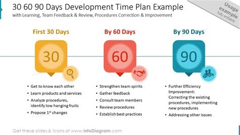 Conclusion 30-60-90 day plan