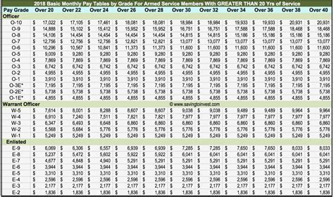 Conclusion Active Reserve