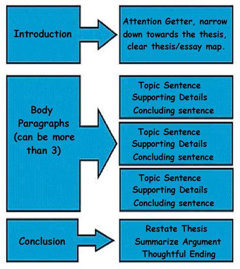 Conclusion and Final Thoughts