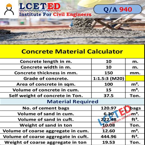 Materials and Supplies Estimate