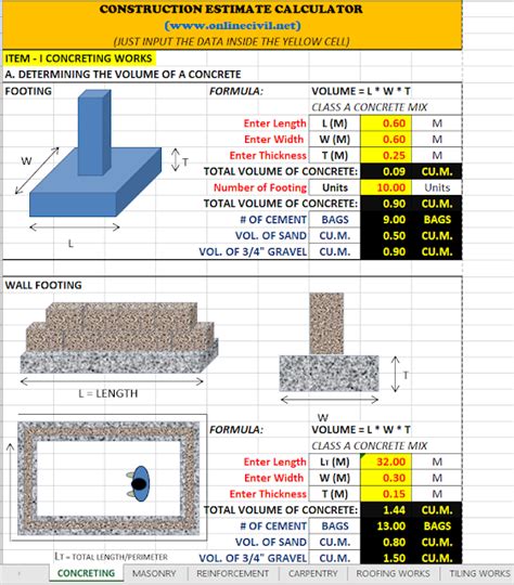 Components of a Concrete Work Estimate