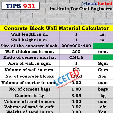 Concrete Work Estimate Materials