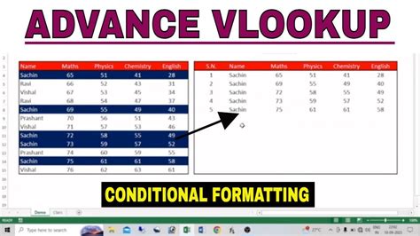 Conditional Formatting Advanced