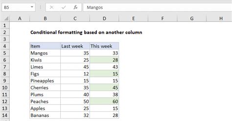 Conditional formatting based on another column