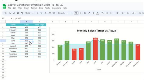 Conditional Formatting Best Practices in Google Sheets