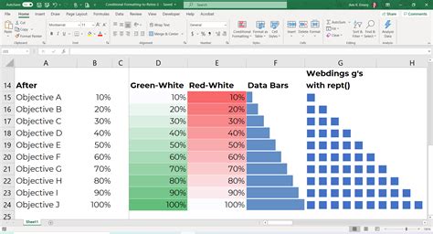 Conditional Formatting Chart Example