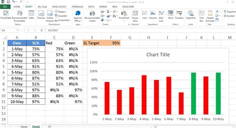 Conditional Formatting in Excel Graphs