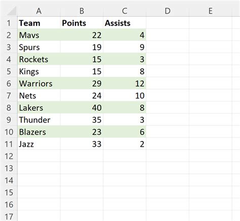 Conditional Formatting for Odd Rows