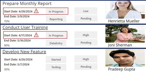 Conditional Formatting Example 3