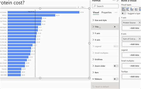 Conditional Formatting Gradients in Google Sheets