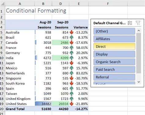 Conditional Formatting Increase Decrease