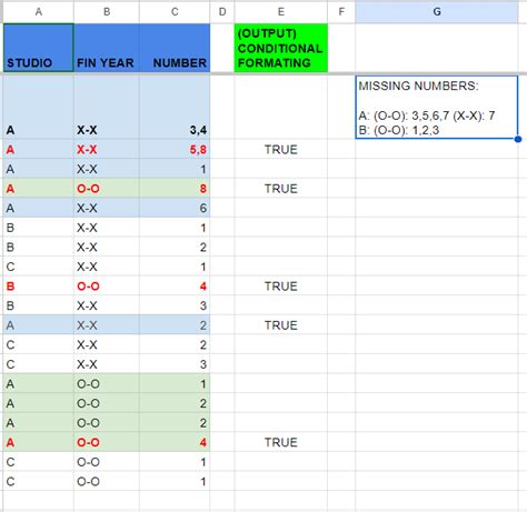 Using conditional formatting to highlight missing numbers in Excel