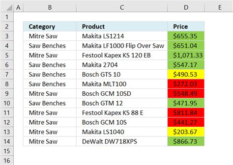 Conditional Formatting Price Differences