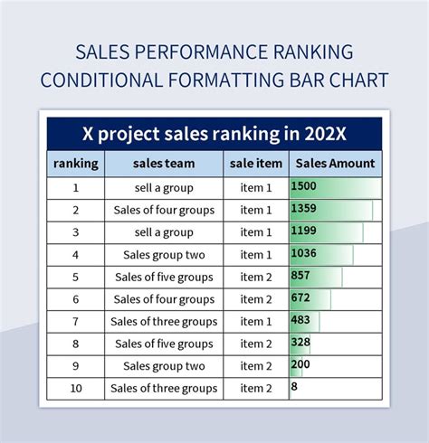 Conditional Formatting Ranking