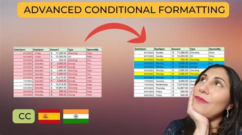 Conditional Formatting Secrets