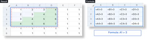 Conditional Formatting Use Cases