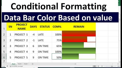 Conditional formatting visualization