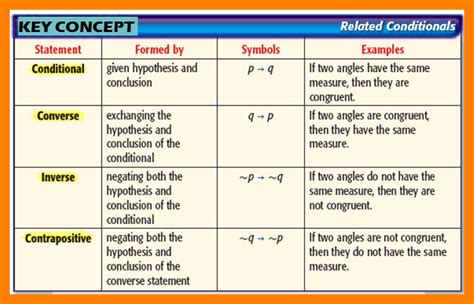 Conditional Logic Example