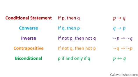 Using conditional statements in formulas