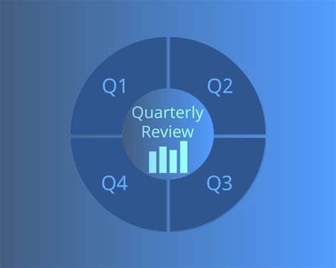 conducting a quarterly business review