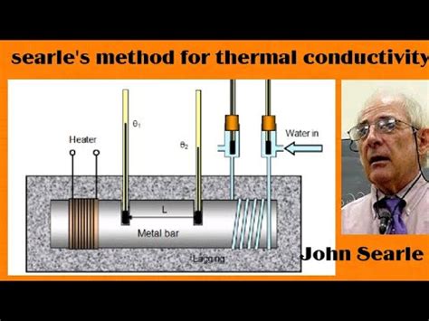 Conduction calculation method