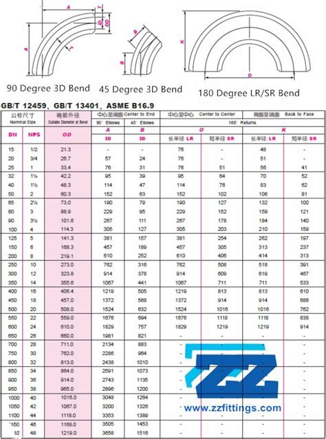 Printable Conduit Bending Chart For Electricians