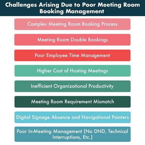 Common Challenges in Conference Room Scheduling