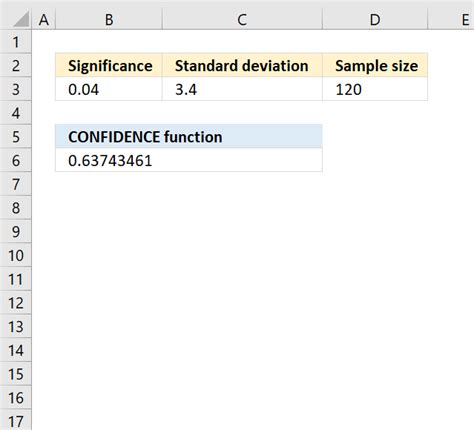 Confidence Function in Excel