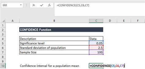 Confidence Function Formula