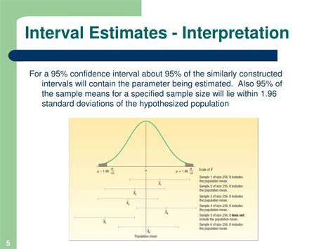 Confidence Interval Analysis