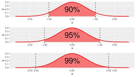 Confidence Interval Graph 1