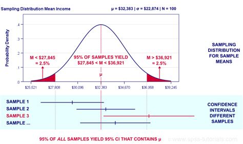 Confidence Interval Graph 2