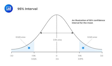 Confidence Interval Graph 3