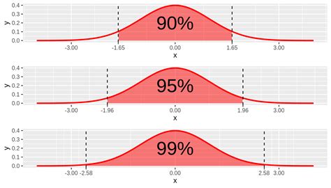 Confidence Interval Graph 7