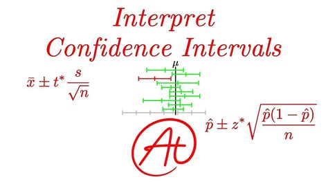 Interpretation of a confidence interval chart