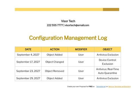 Configuration Management Template