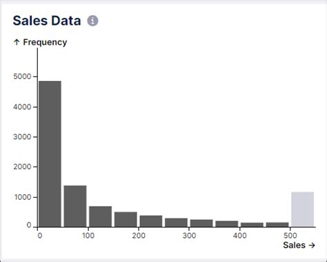 Configuring Histogram