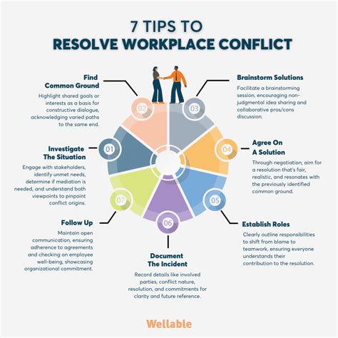 Conflict Resolution and Management