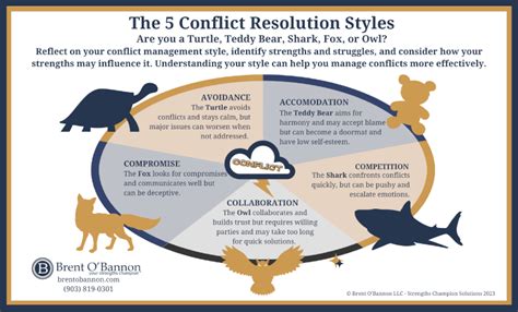 Conflict Resolution Styles