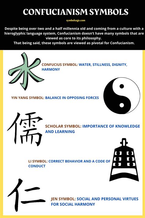 Confucian symbols introduction