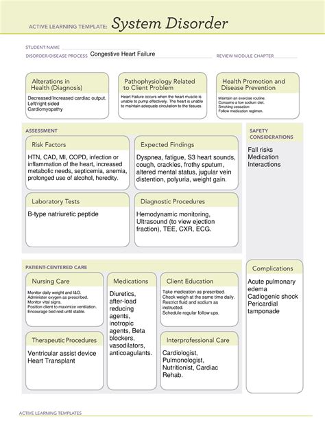 Congestive Heart Failure (CHF) ATI Diagnostic Template