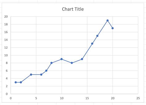 Connect Scatter Plot Points in Excel