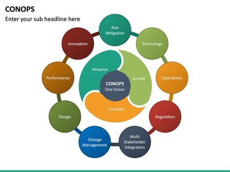 Importance of a CONOPS Template