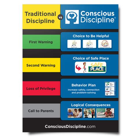 Conscious Discipline Methods