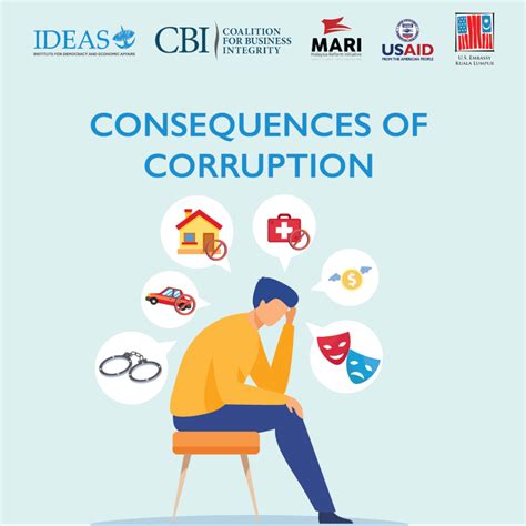 Consequences of Corruption Sanctions