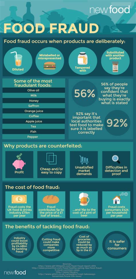 Consequences of food stamp fraud graphic